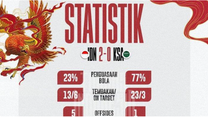 Timnas Indonesia